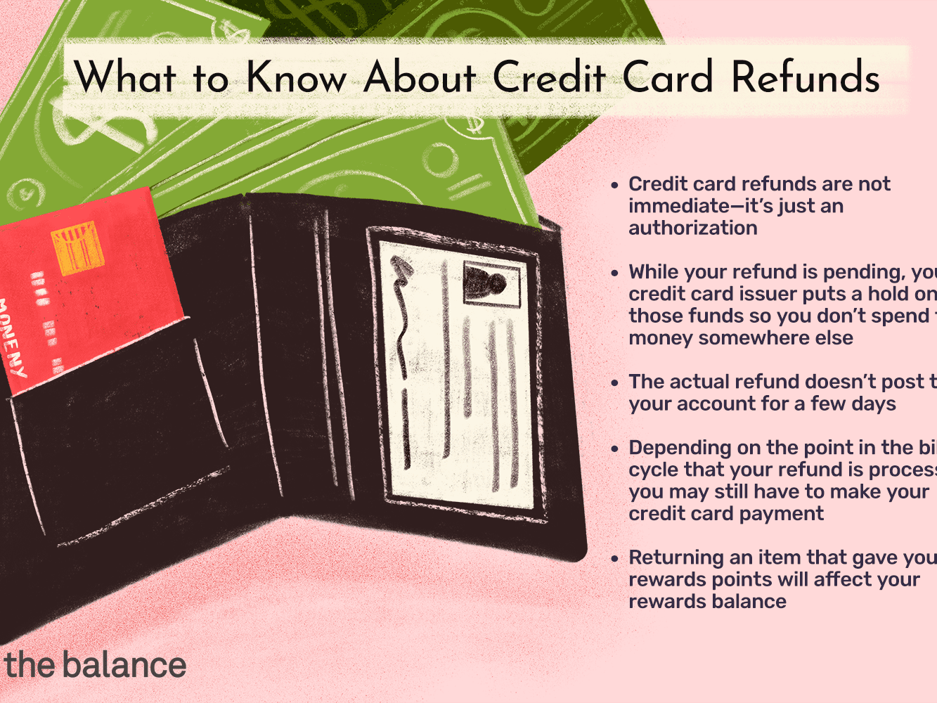 Credit Card Refunds