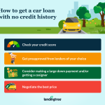 no-credit-score-check-automotive-finance